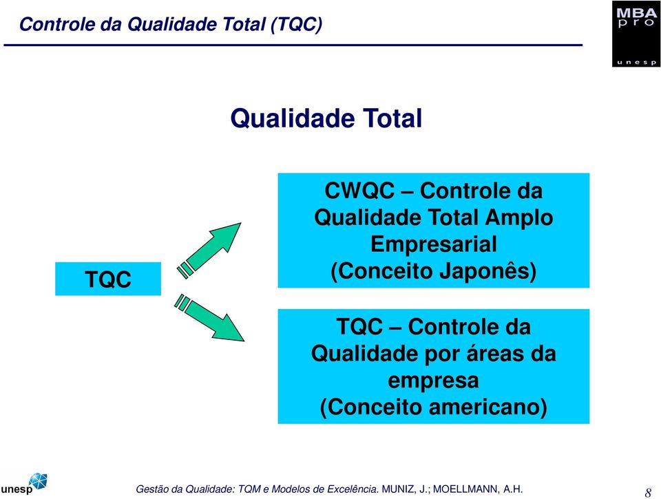 Empresarial (Conceito Japonês) TQC Controle da