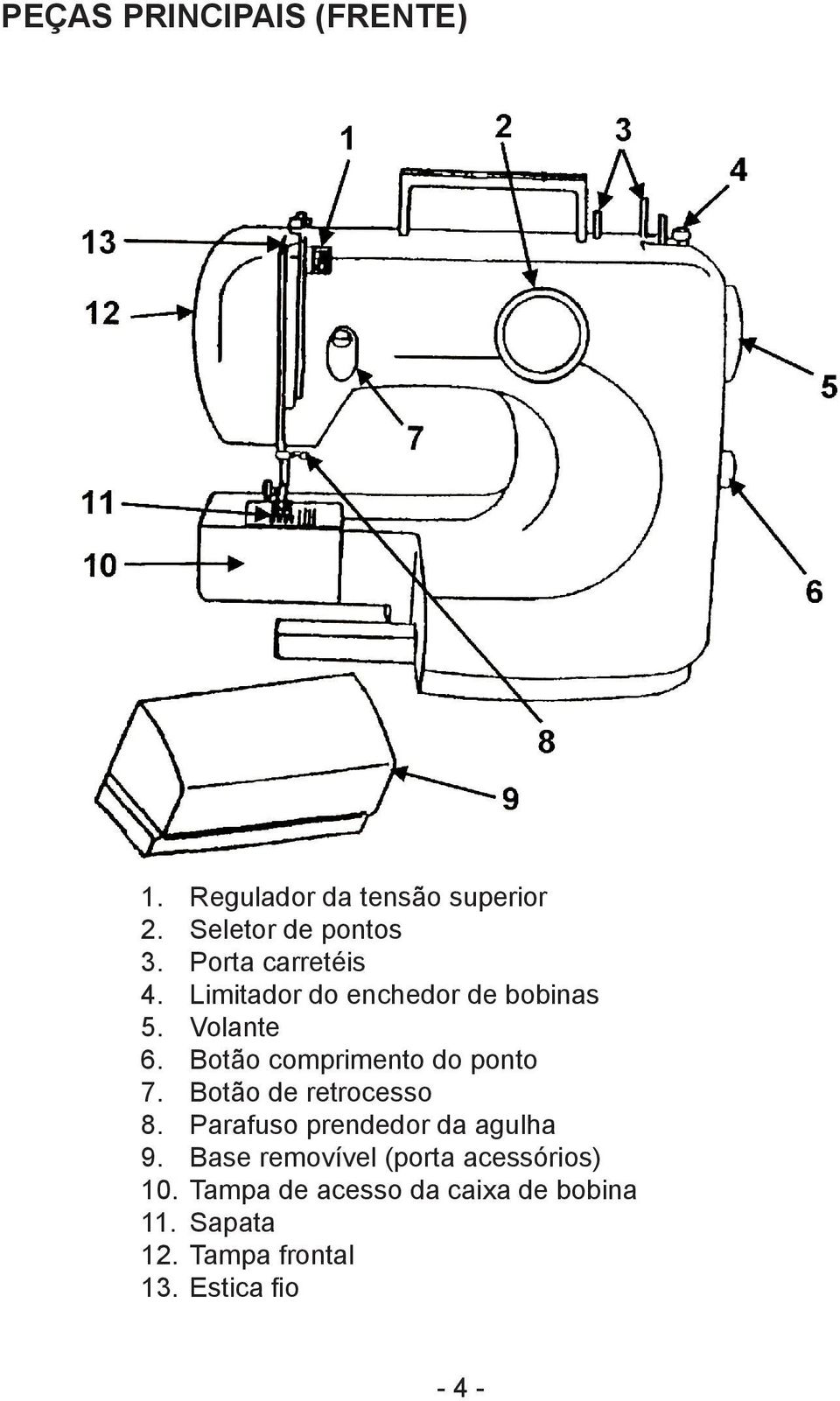 Botão comprimento do ponto 7. Botão de retrocesso 8. Parafuso prendedor da agulha 9.