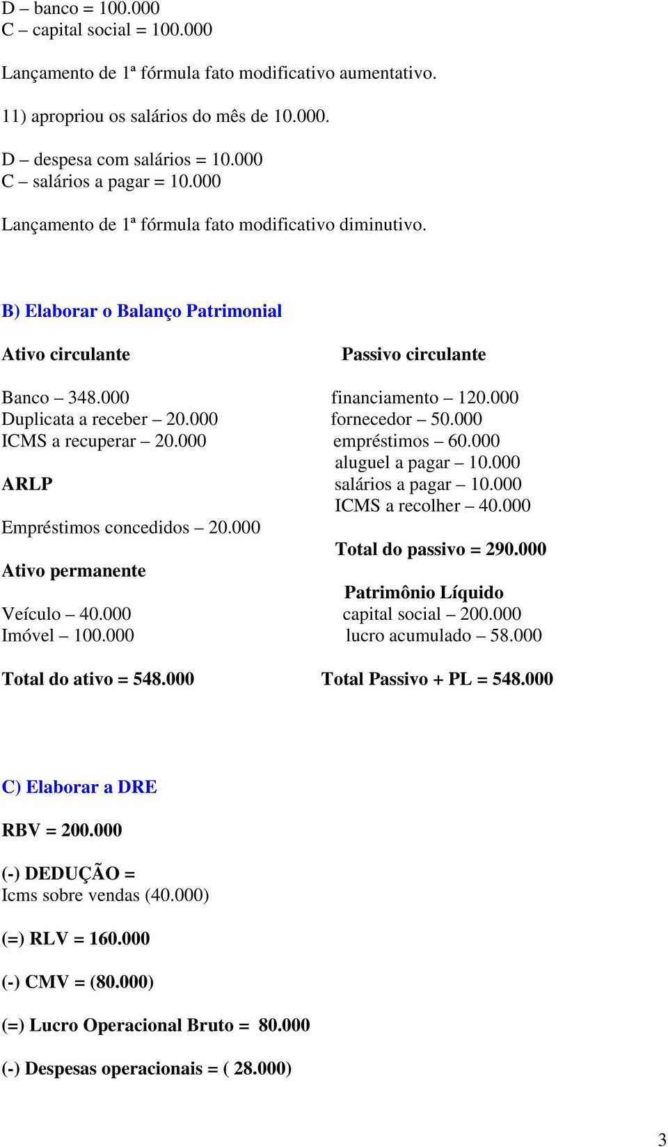 000 ICMS a recuperar 20.000 empréstimos 60.000 aluguel a pagar 10.000 ARLP salários a pagar 10.000 ICMS a recolher 40.000 Empréstimos concedidos 20.000 Total do passivo = 290.