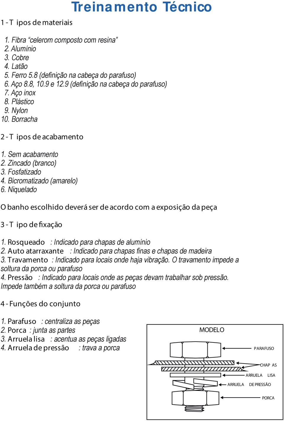 Niquelado O banho escolhido deverá ser de acordo com a exposição da peça 3 - T ipo de fixação 1. Rosqueado : Indicado para chapas de alumínio 2.