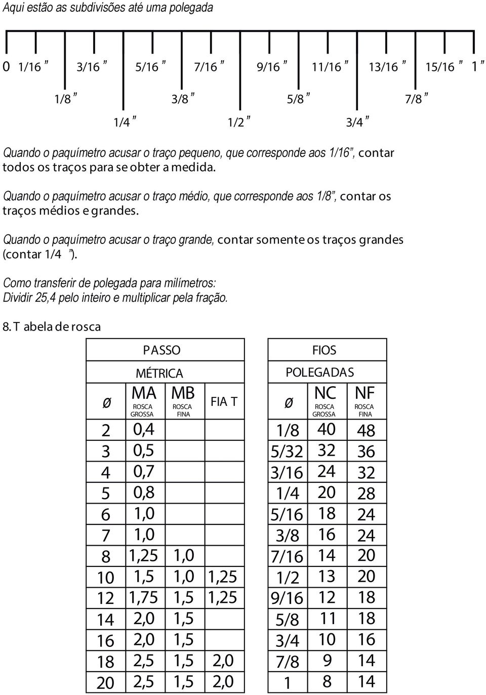 Quando o paquímetro acusar o traço grande, contar somente os traços grandes (contar 1/4 ). Como transferir de polegada para milímetros: Dividir 25,4 pelo inteiro e multiplicar pela fração.