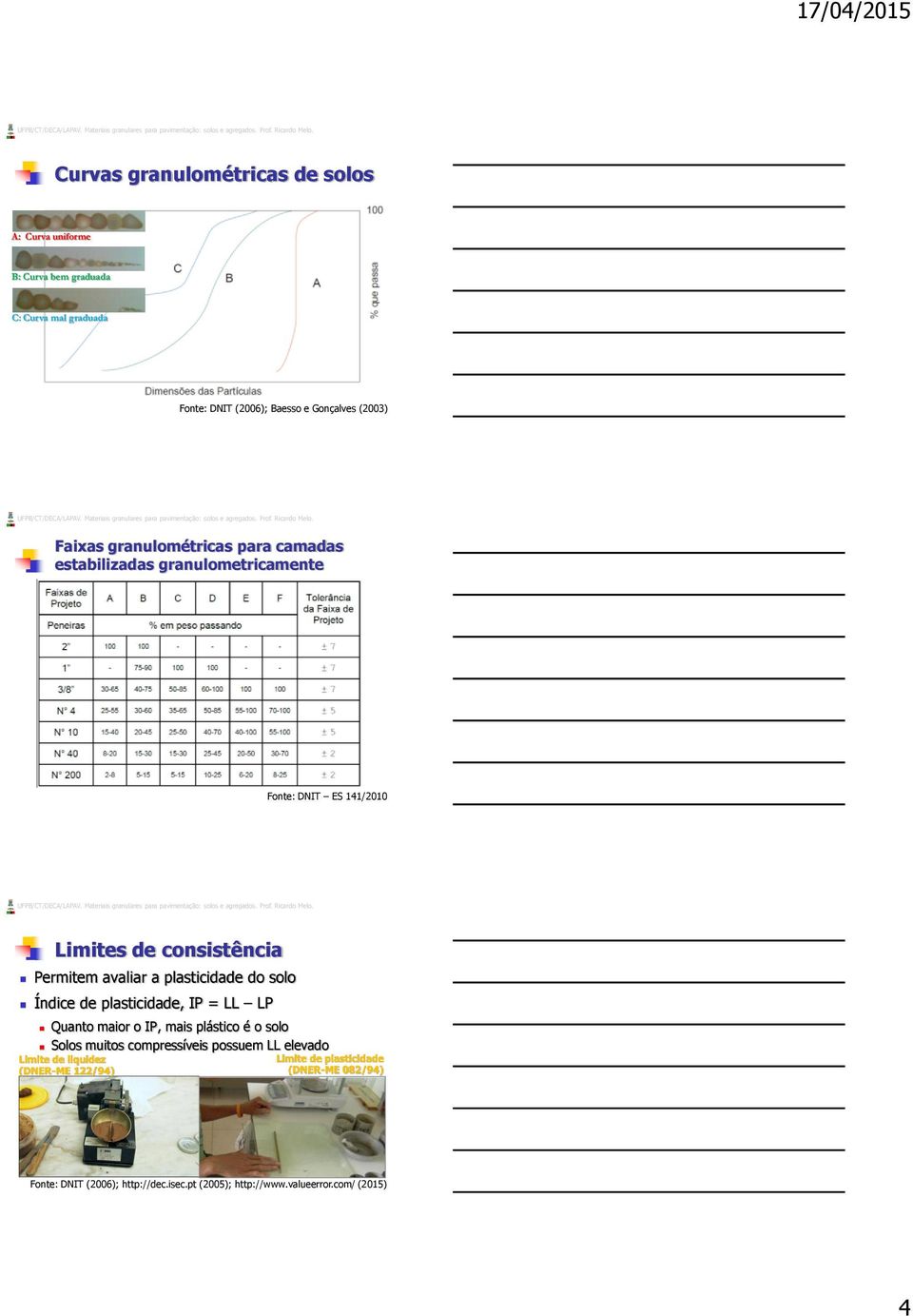 plasticidade do solo Índice de plasticidade, IP = LL LP Quanto maior o IP, mais plástico é o solo Solos muitos compressíveis possuem LL elevado