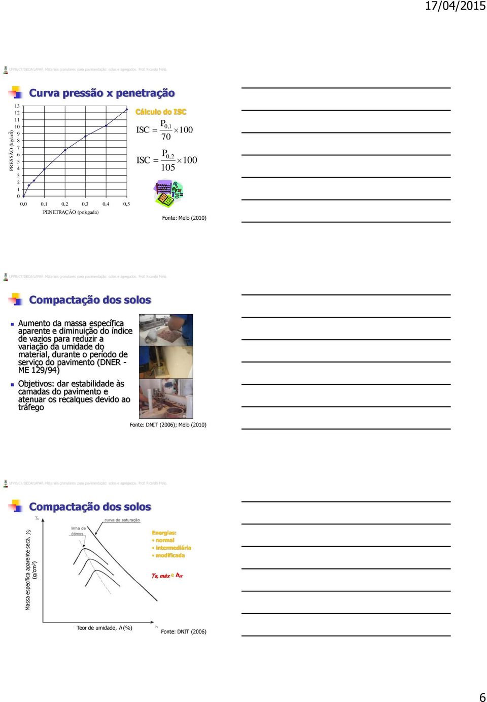 umidade do material, durante o período de serviço do pavimento (DNER - ME 129/94) Objetivos: dar estabilidade às camadas do pavimento e atenuar os recalques devido ao tráfego Fonte: