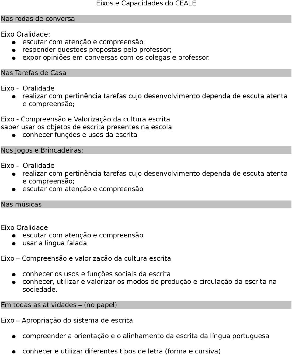 Nas Tarefas de Casa Eixo - Oralidade realizar com pertinência tarefas cujo desenvolvimento dependa de escuta atenta e compreensão; Eixo - Compreensão e Valorização da cultura escrita saber usar os