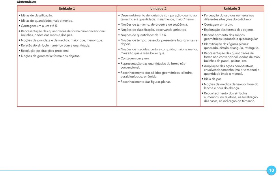 Resolução de situações-problema. Noções de geometria: forma dos objetos. Desenvolvimento de idéias de comparação quanto ao tamanho e à quantidade: mais/menos, maior/menor.