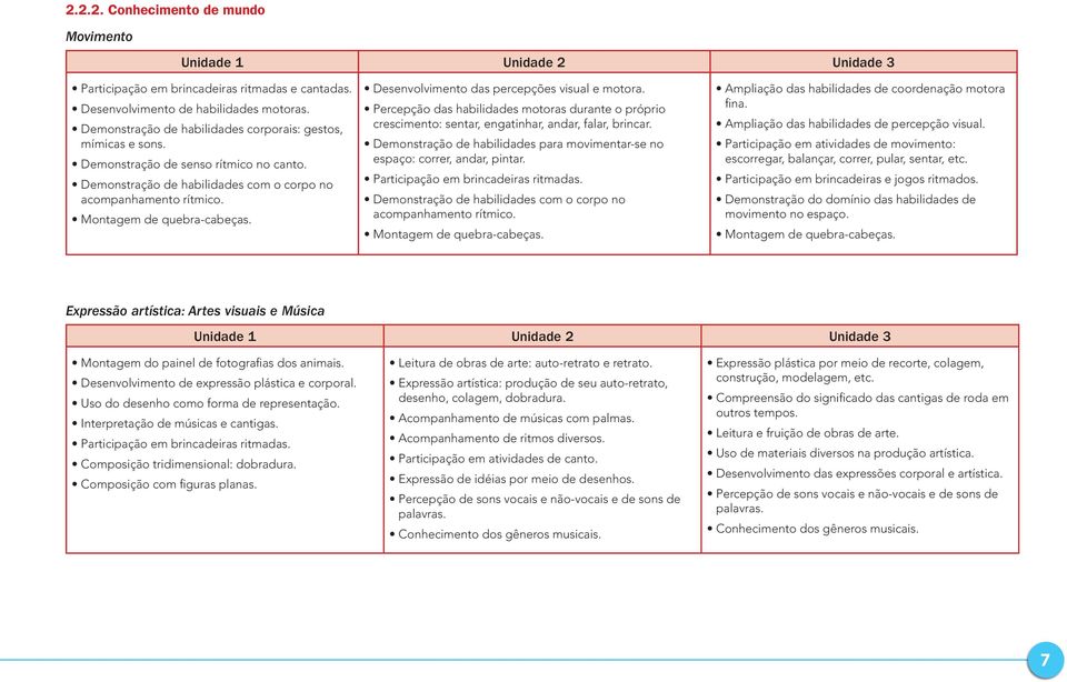 Desenvolvimento das percepções visual e motora. Percepção das habilidades motoras durante o próprio crescimento: sentar, engatinhar, andar, falar, brincar.