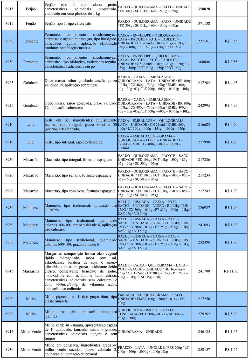 7,55 variedades regular, aplicação elaboração UNIDADE / CX 20und 10kg 20kg 02kg / LT produtos panificação/massas 250g 100g / PCT 500g 450g / POT 150g Fermento, componentes saccharomyces CAIXA