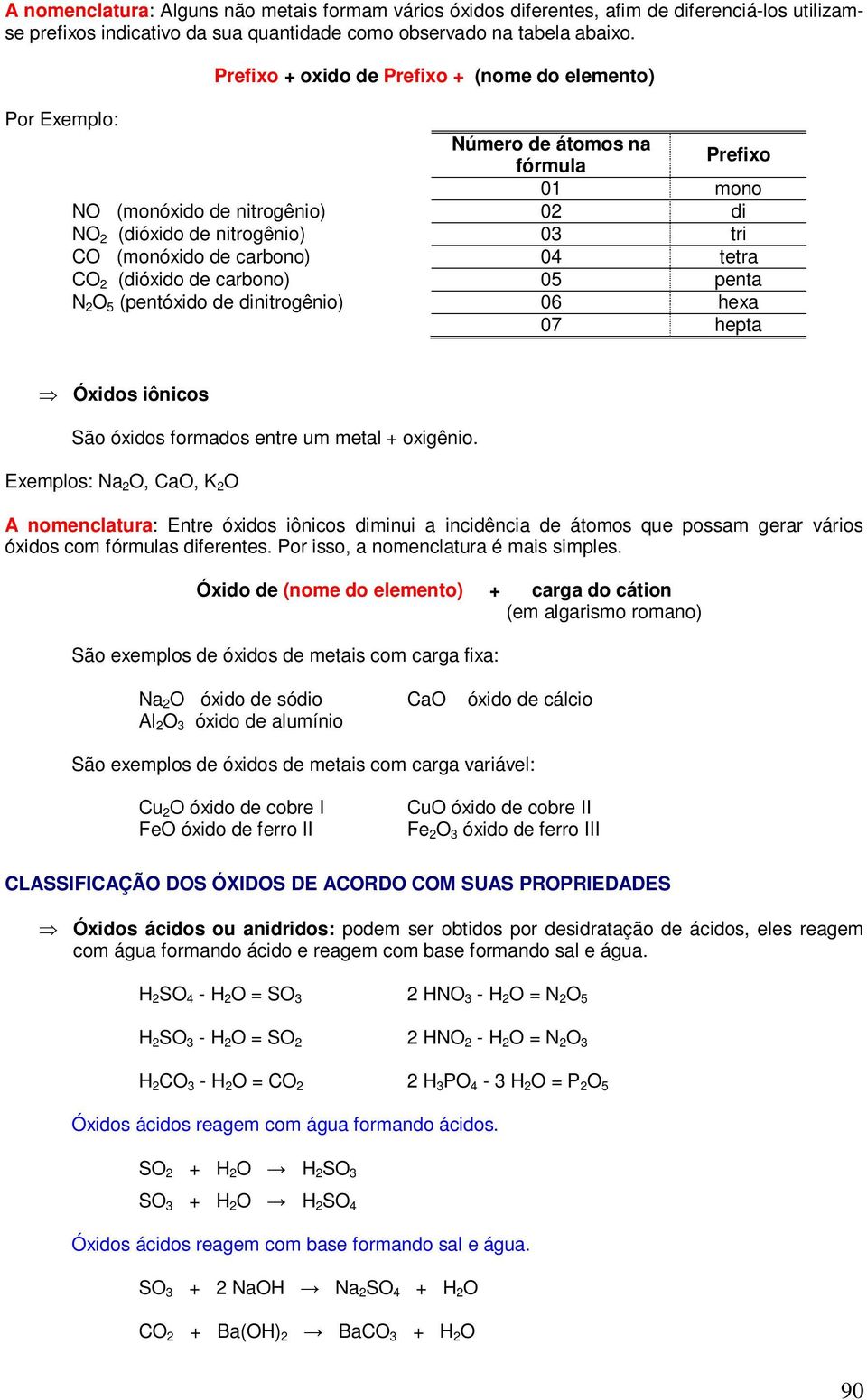 04 tetra CO 2 (dióxido de carbono) 05 penta N 2 O 5 (pentóxido de dinitrogênio) 06 hexa 07 hepta Óxidos iônicos São óxidos formados entre um metal + oxigênio.