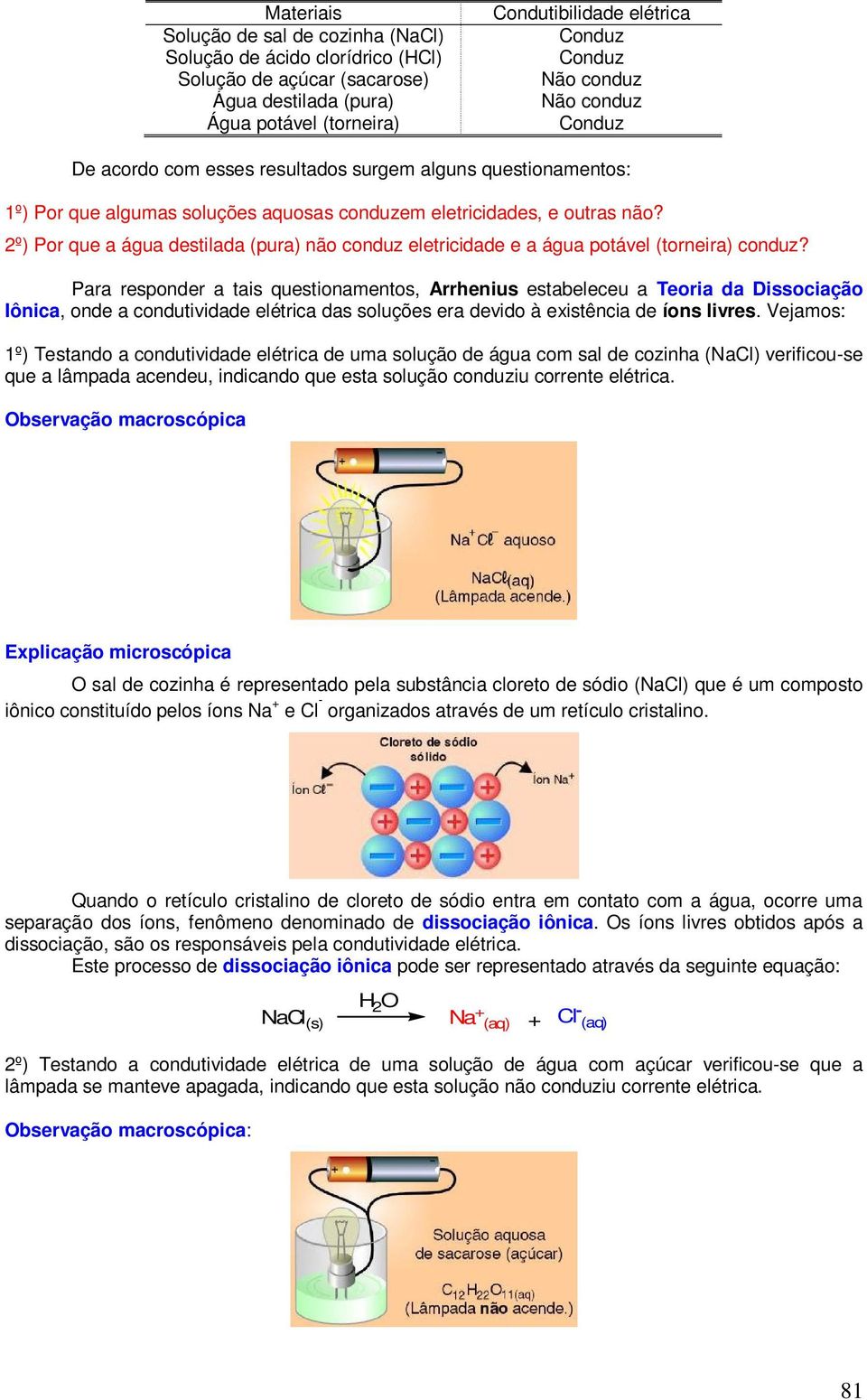 2º) Por que a água destilada (pura) não conduz eletricidade e a água potável (torneira) conduz?