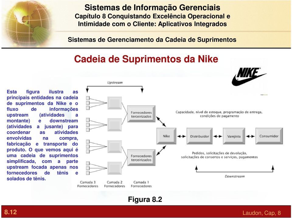 para coordenar as atividades envolvidas na compra, fabricação e transporte do produto.