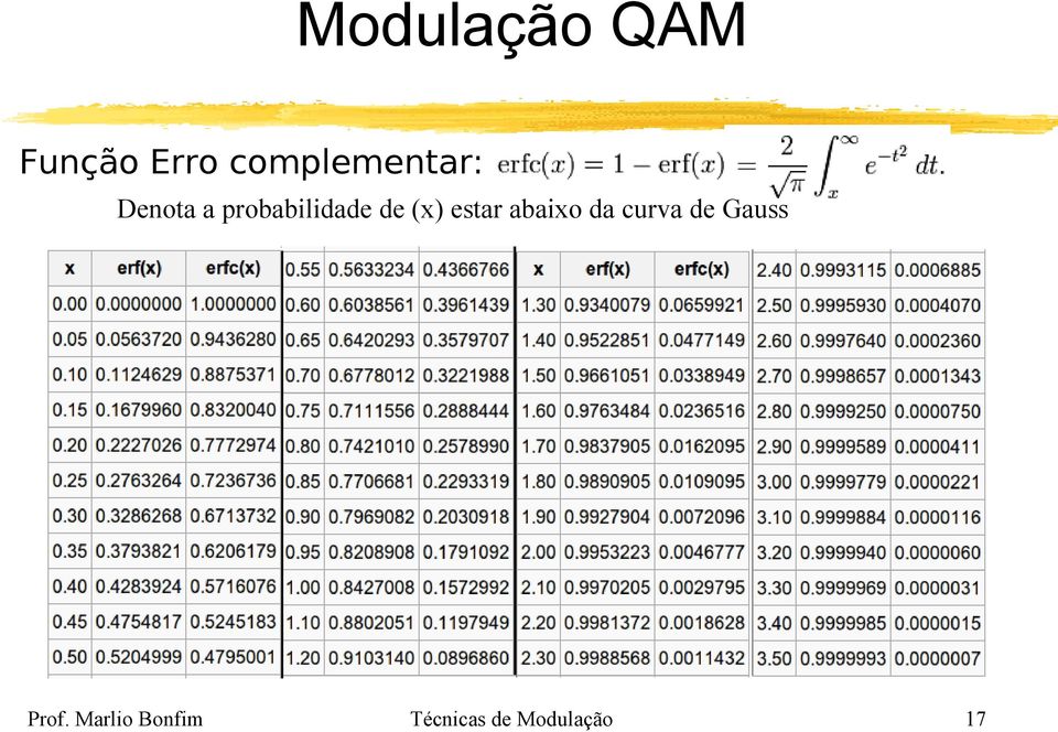 estar abaixo da curva de Gauss