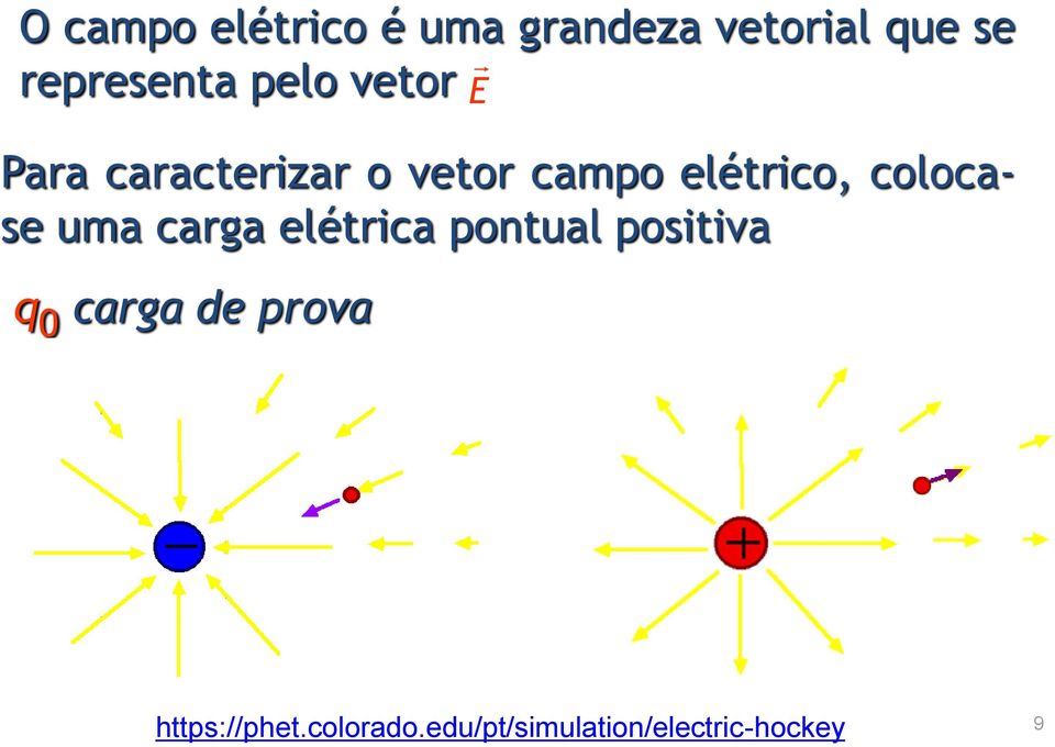 colocase uma carga elétrica pontual positiva q 0 carga de
