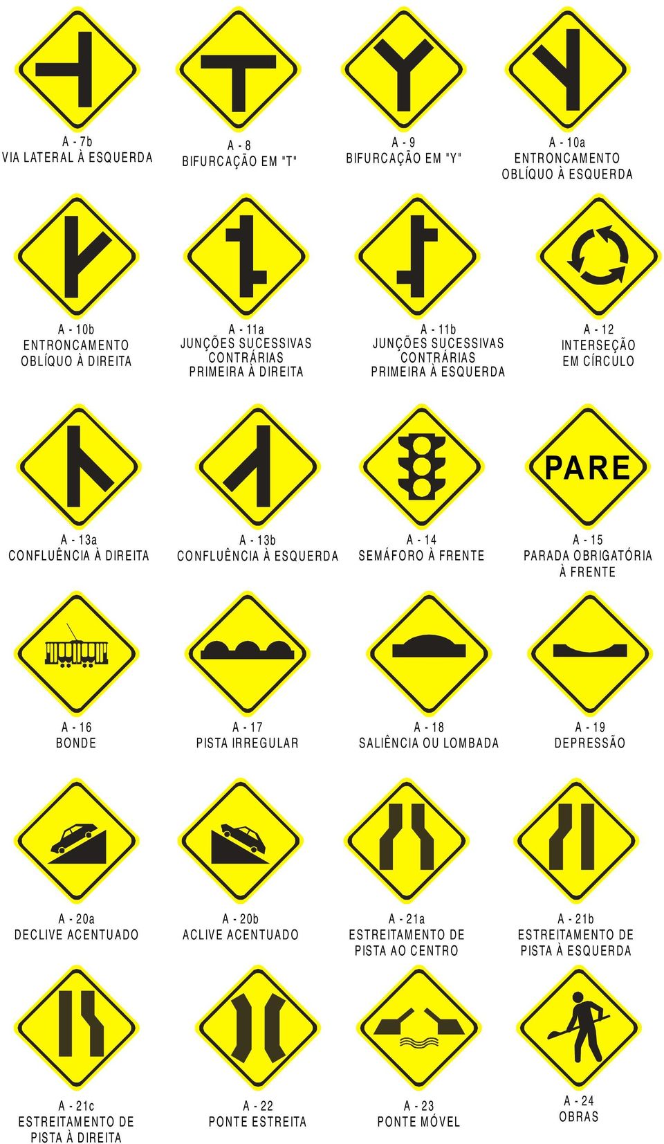 ESQUERDA A - 14 SEMÁFORO À FRENTE A - 15 PARADA OBRIGATÓRIA À FRENTE A - 16 BONDE A - 17 PISTA IRREGULAR A - 18 SALIÊNCIA OU LOMBADA A - 19 DEPRESSÃO A - 20a DECLIVE ACENTUADO A - 20b