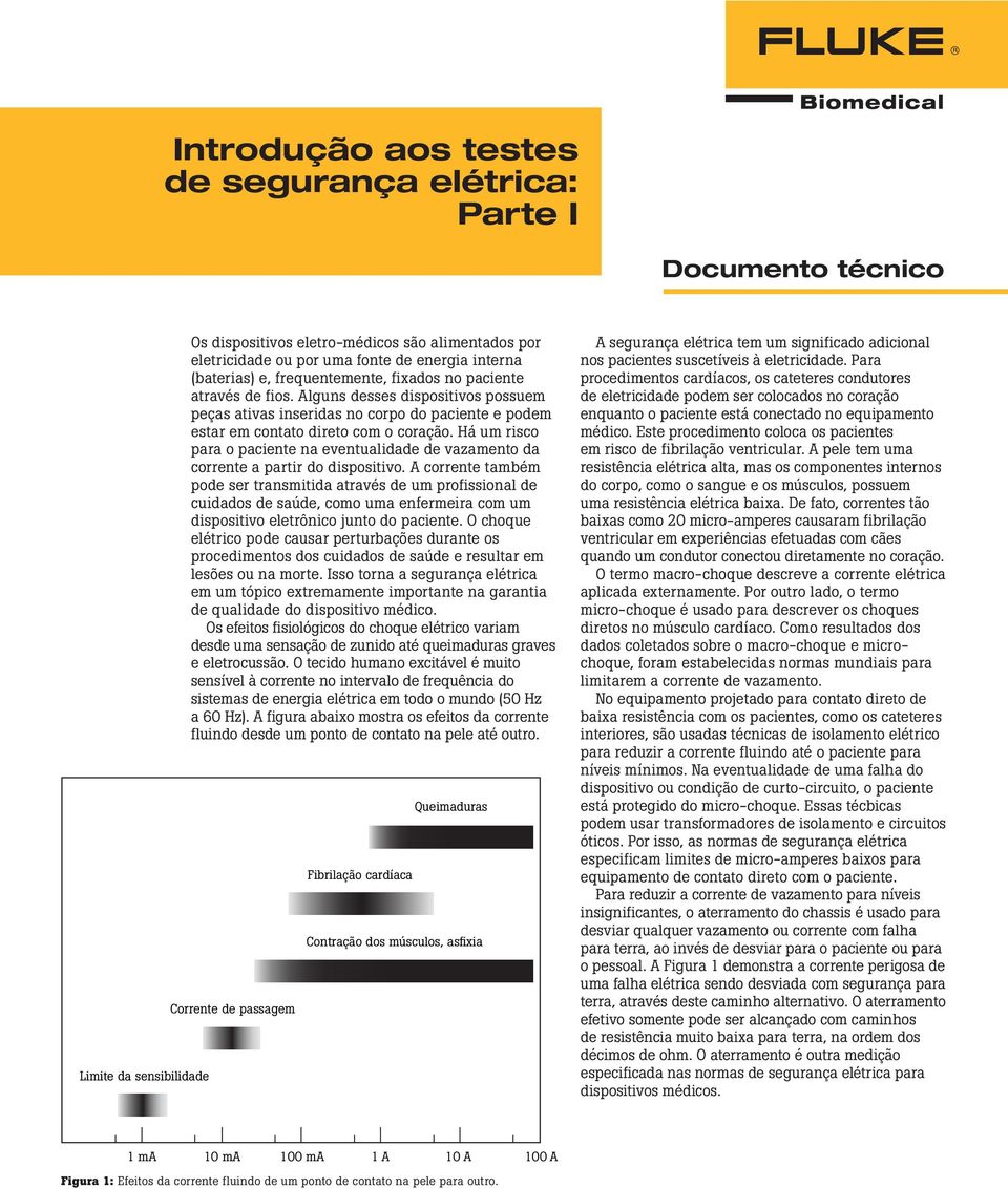 Há um risco para o na eventualidade de da corrente a partir do dispositivo.