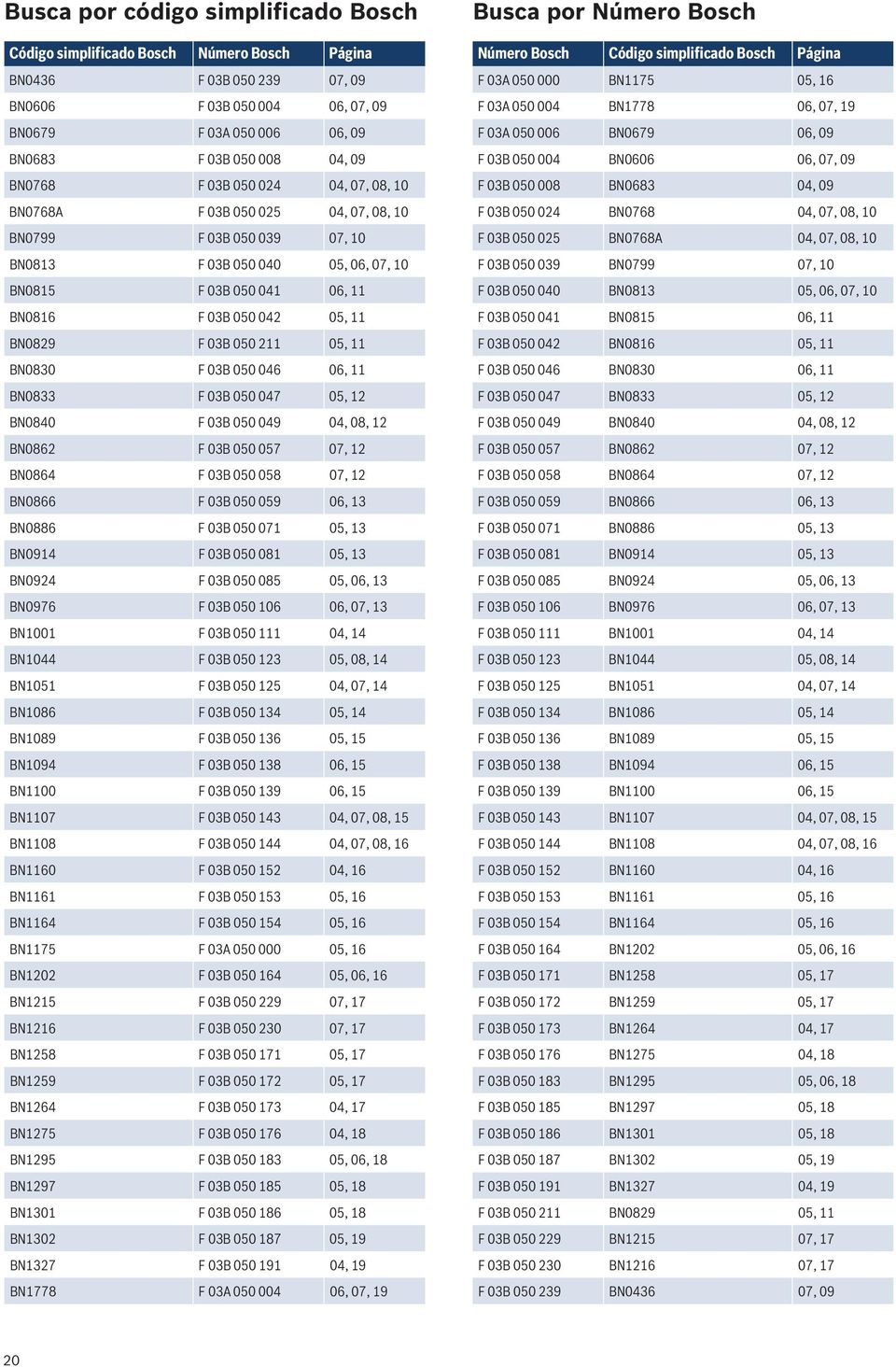 05, 11 BN0830 F 03B 050 046 06, 11 BN0833 F 03B 050 047 05, 12 BN0840 F 03B 050 049 04, 08, 12 BN0862 F 03B 050 057 07, 12 BN0864 F 03B 050 058 07, 12 BN0866 F 03B 050 059 06, 13 BN0886 F 03B 050 071