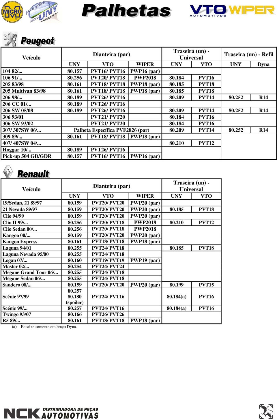 184 PVT16 306 SW 93/02 PVT21/ PVT20 80.184 PVT16 307/ 307SW 06/... Palheta Específica PVF2826 (par) 80.209 PVT14 80.252 R14 309 89/... 80.161 PVT18/ PVT18 PWP18 (par) 407/ 407SW 04/... 80.210 PVT12 Hoggar 10/.