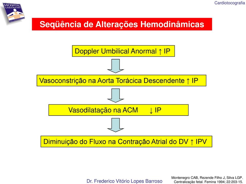 IP Diminuição do Fluxo na Contração Atrial do DV IPV Montenegro CAB,