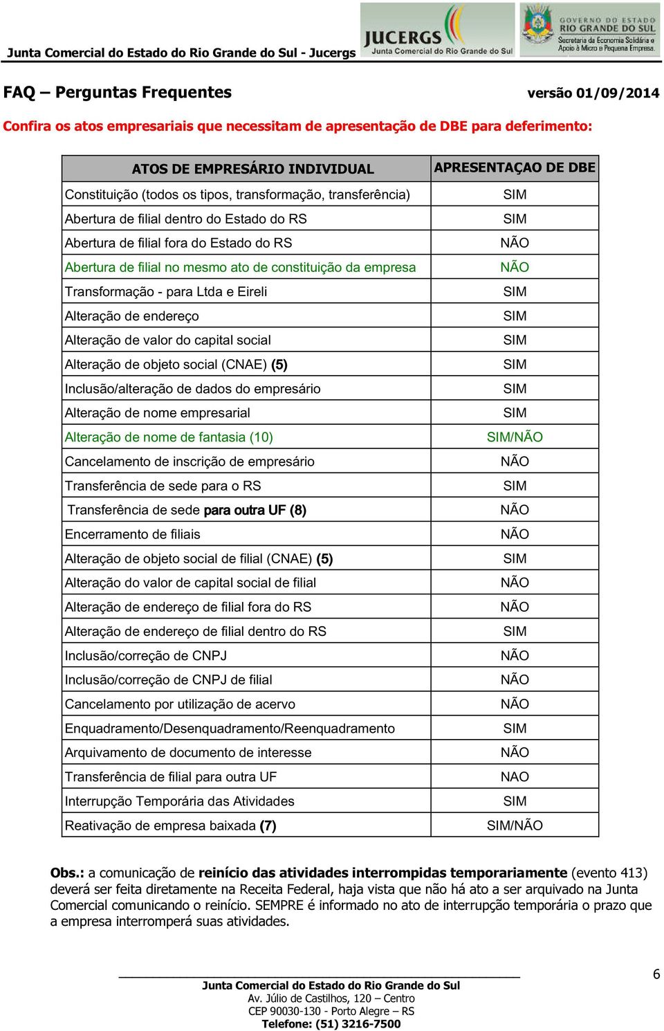 Alteração de valor do capital social Alteração de objeto social (CNAE) (5) Inclusão/alteração de dados do empresário Alteração de nome empresarial Alteração de nome de fantasia (10) / Cancelamento de