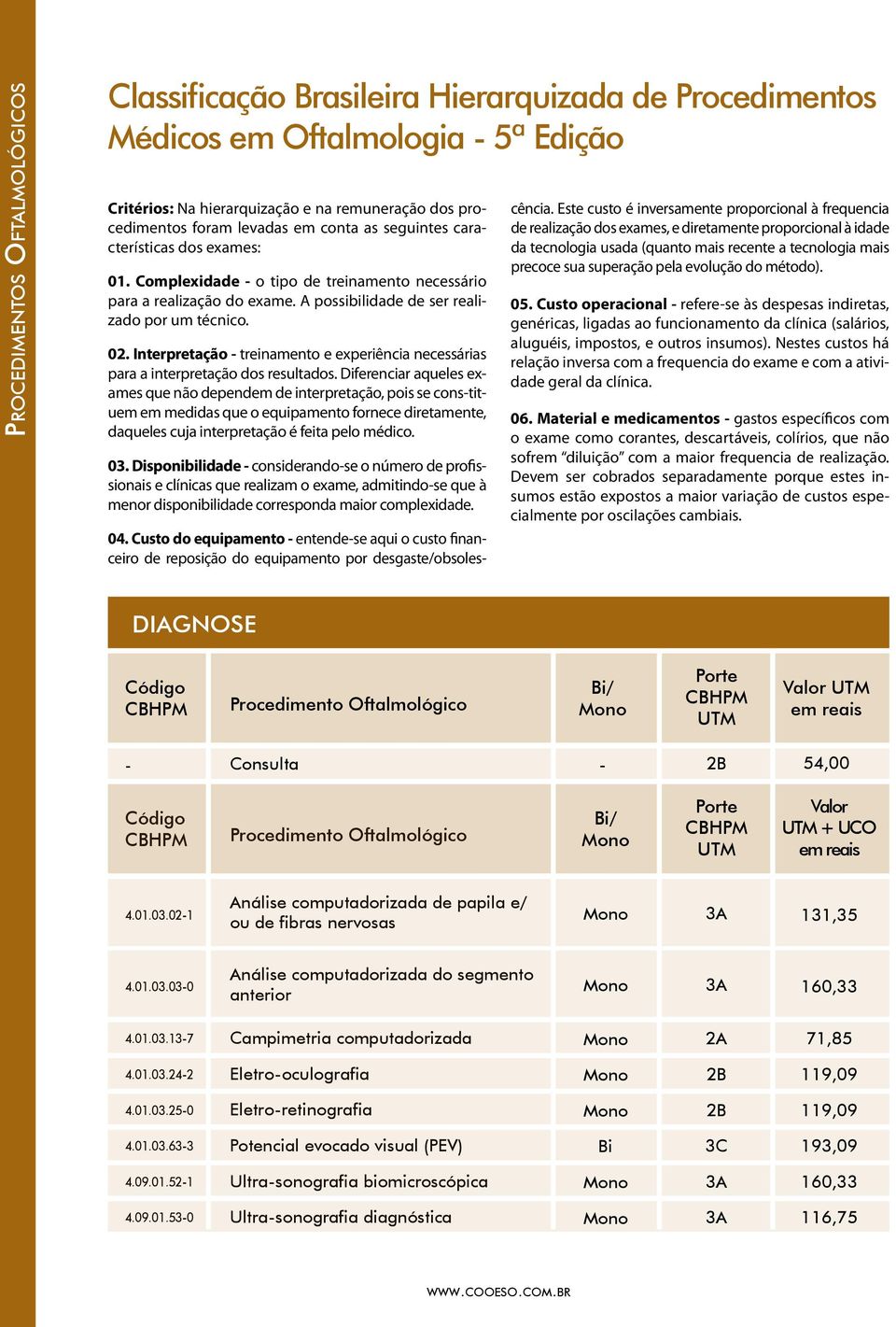 Interpretação - treinamento e experiência necessárias para a interpretação dos resultados.