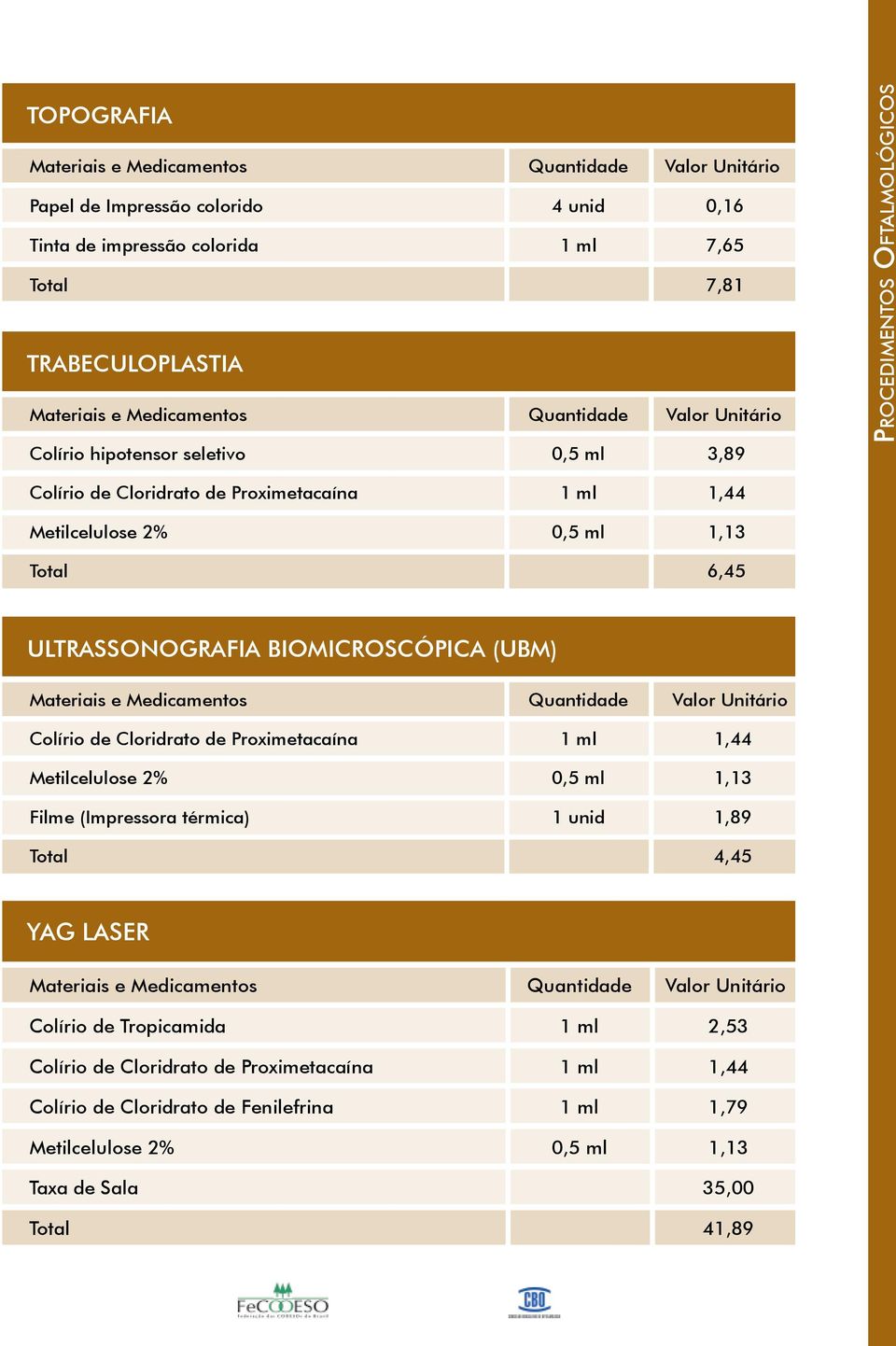 0,16 7,65 7,81 3,89 1,13 6,45 ULTRASSONOGRAFIA BIOMICROSCÓPICA