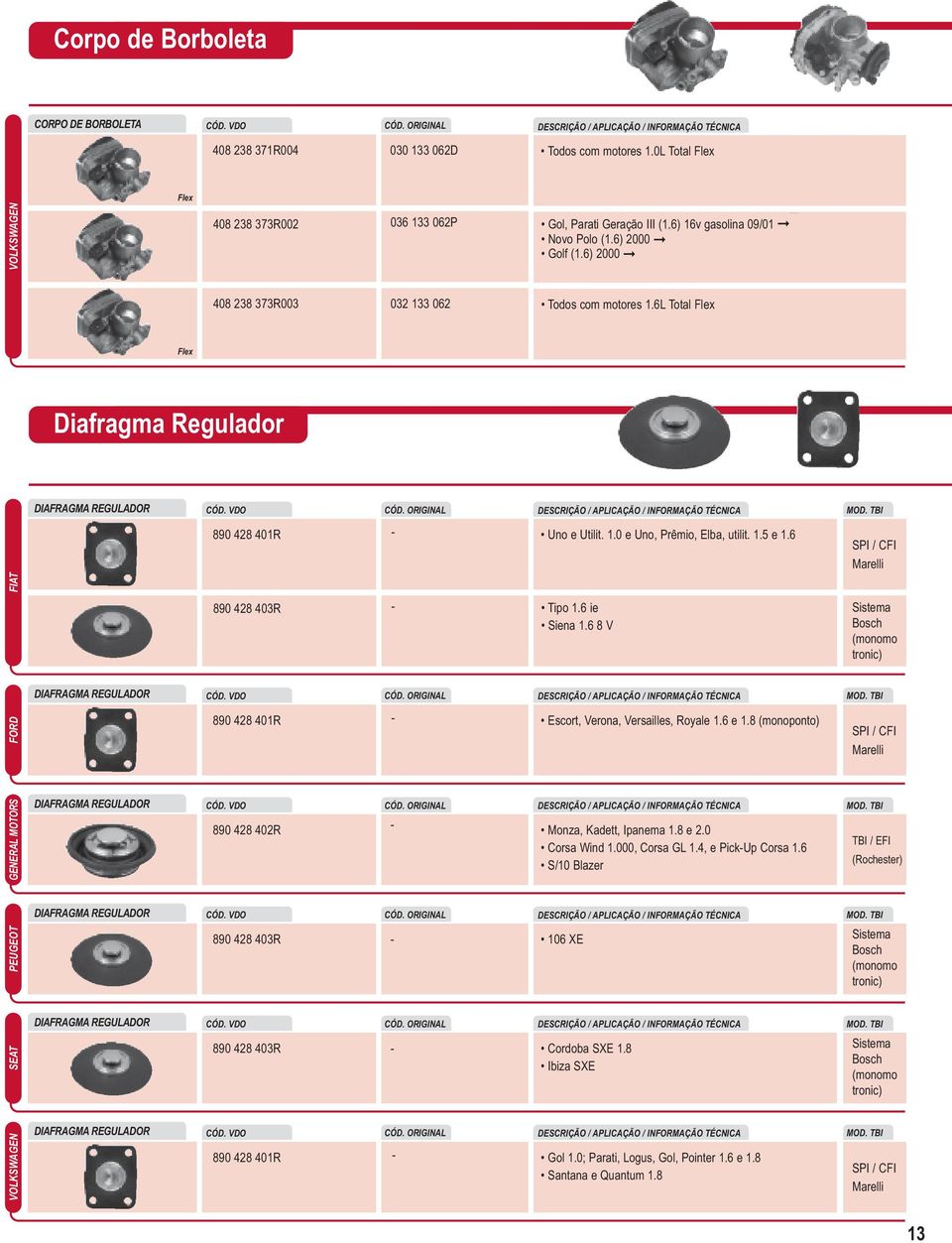 6L Total Flex Flex Diafragma Regulador FIAT DIAFRAGMA REGULADOR CÓD. VDO CÓD. ORIGINAL DESCRIÇÃO / APLICAÇÃO / INFORMAÇÃO TÉCNICA 890 428 401R 890 428 403R Tipo 1.6 ie Siena 1.6 8 V Uno e Utilit. 1.0 e Uno, Prêmio, Elba, utilit.