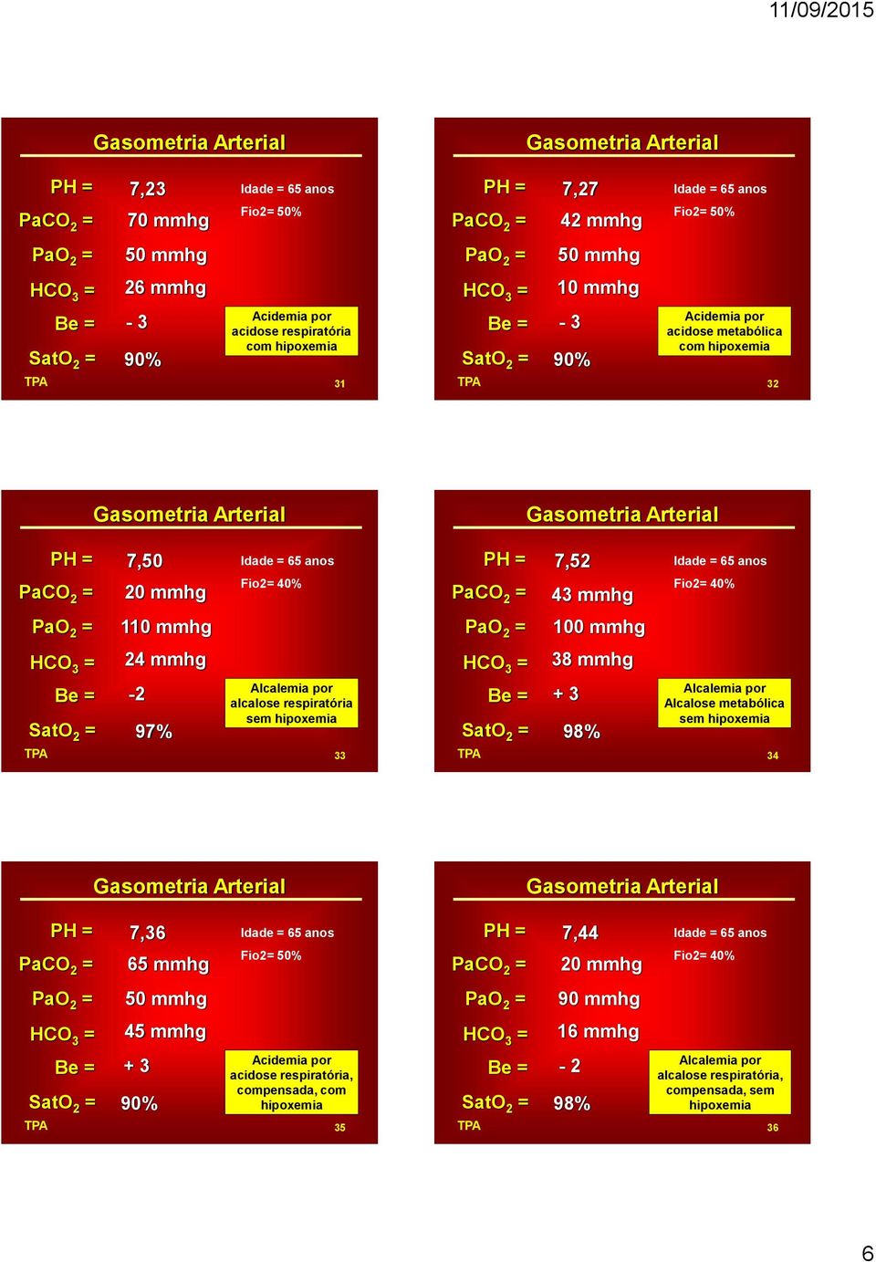 respiratória sem 33 + 3 98% Alcalemia por Alcalose metabólica sem 34 7,36 65 mmhg Fio2= 50% 7,44 20 mmhg 50 mmhg 90 mmhg 45