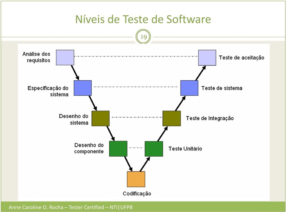 Software