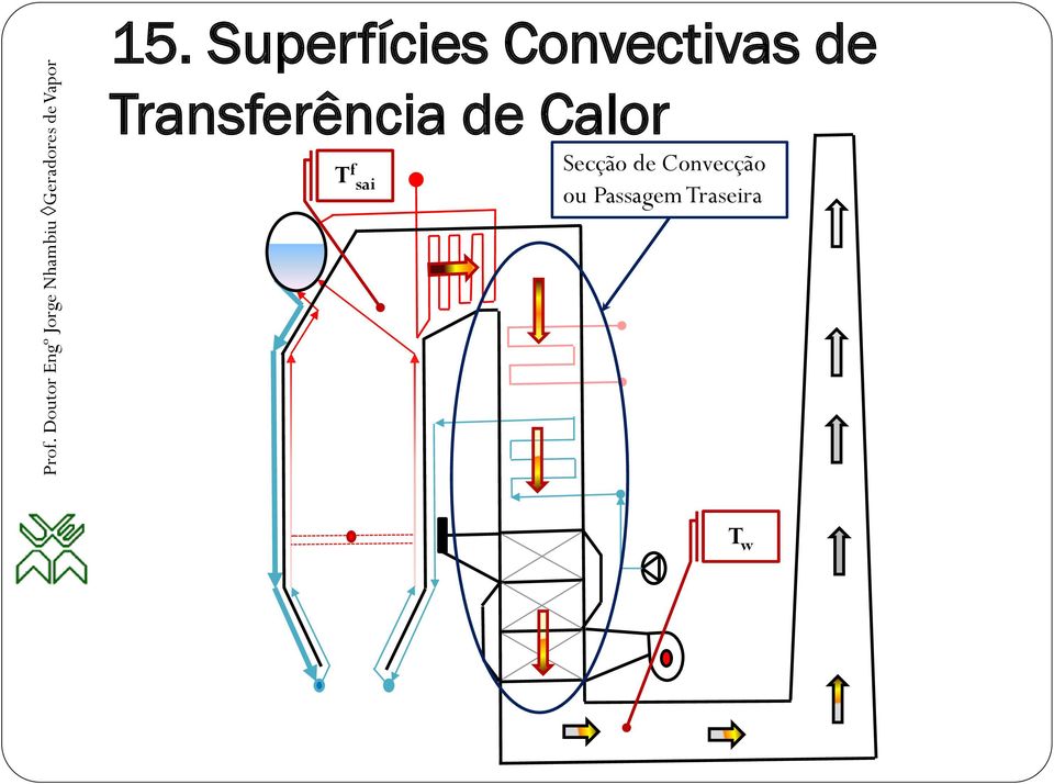 Transferência de Calor T f