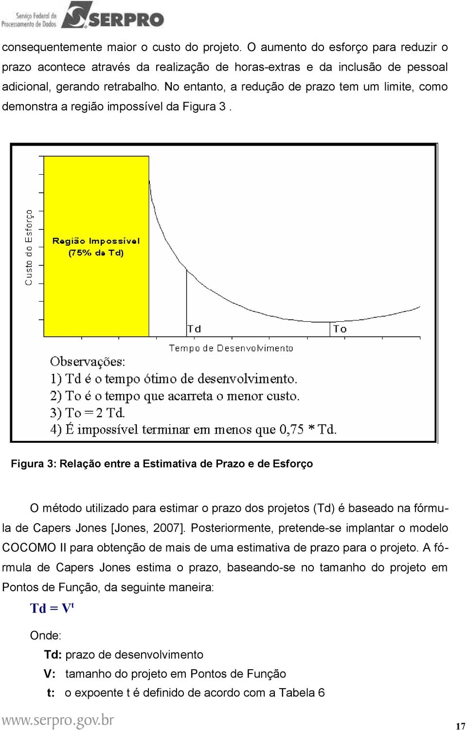 Figura 3: Relação entre a Estimativa de Prazo e de Esforço O método utilizado para estimar o prazo dos projetos (Td) é baseado na fórmula de Capers Jones [Jones, 2007].