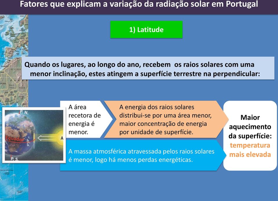 A energia dos raios solares distribui-se por uma área menor, maior concentração de energia por unidade de superfície.