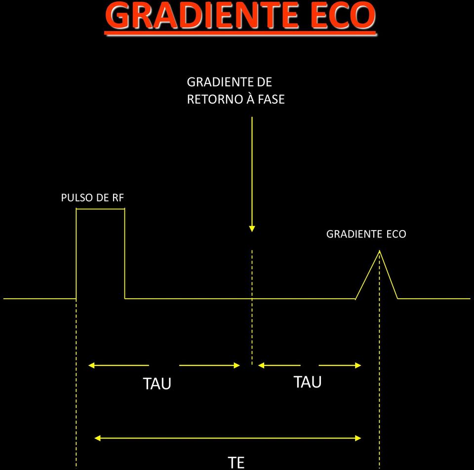 RETORNO À FASE