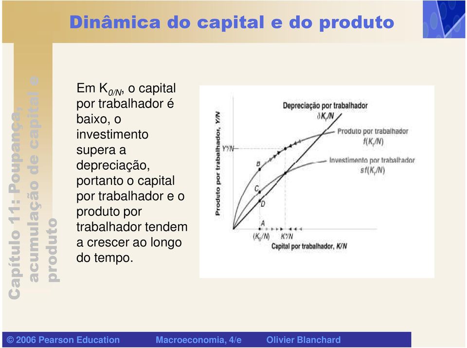 depreciação, portanto o capital por trabalhador