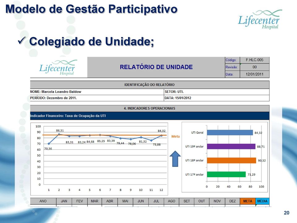 Participativo