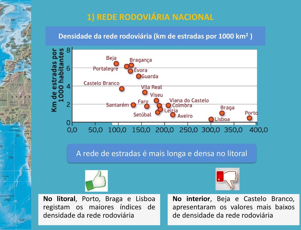 Lisboa registam os maiores índices de densidade da rede rodoviária No interior, Beja