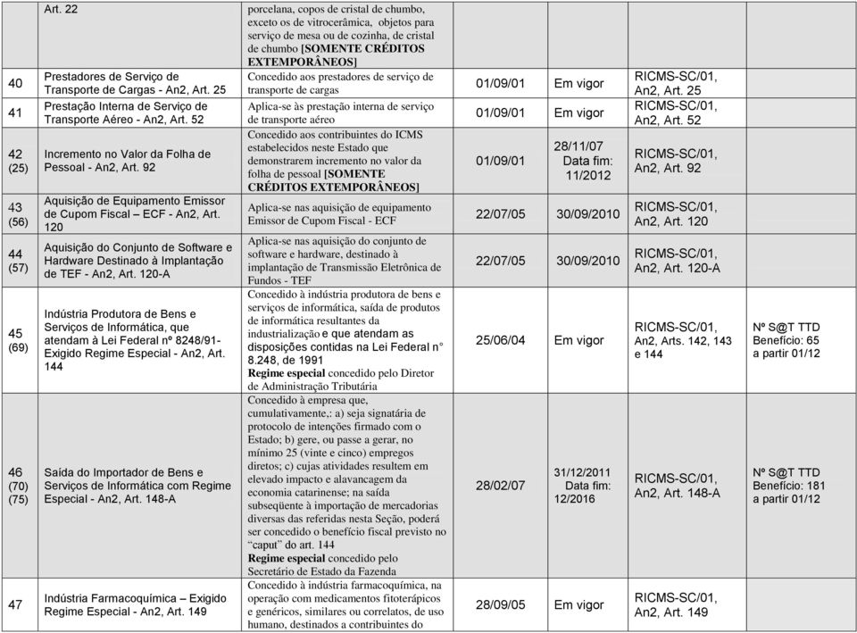 120 Aquisição do Conjunto de Software e Hardware Destinado à Implantação de TEF - An2, Art.