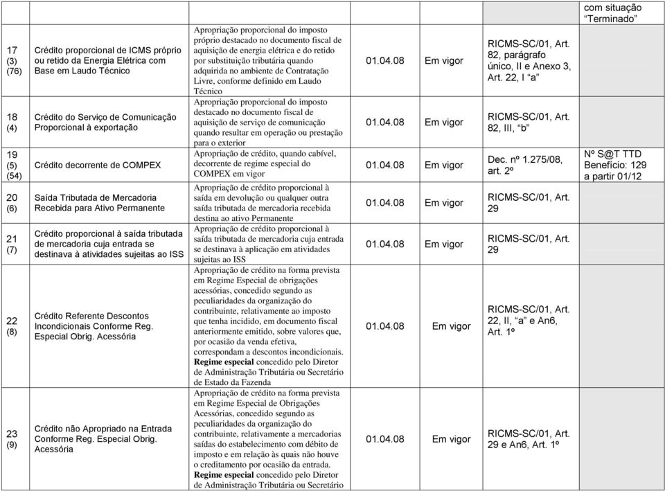 sujeitas ao ISS Crédito Referente Descontos Incondicionais Conforme Reg. Especial Obrig.