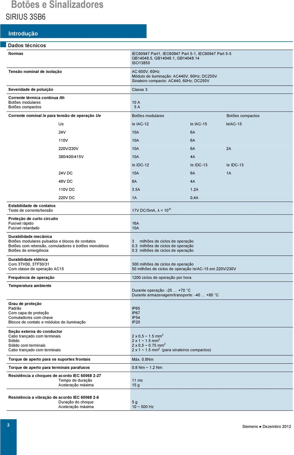 Botões modulares Botões compactos 10 A 5 A rente nominal Ie para tensão de operação Ue Botões modulares Botões compactos Ue Ie IAC-12 Ie IAC-15 IeIAC-15 24V 10A 6A 110V 10A 6A 220V/230V 10A 6A 2A