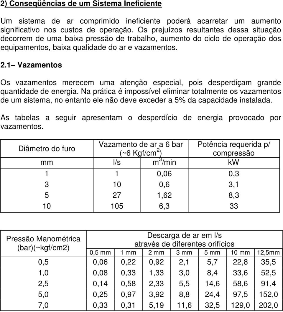 1 Vazamentos Os vazamentos merecem uma atenção especial, pois desperdiçam grande quantidade de energia.