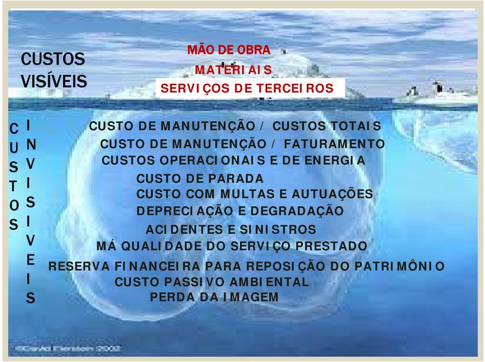 DE PARADA CUSTO COM MULTAS E AUTUAÇÕES DEPRECIAÇÃO E DEGRADAÇÃO ACIDENTES E SINISTROS MÁ QUALIDADE DO