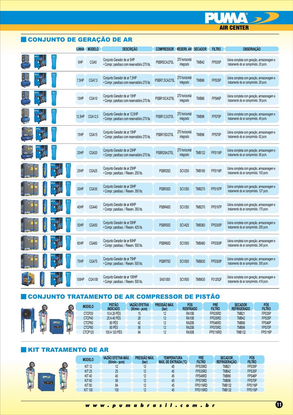 PSBR7,5CA/70L 70 horizontal FPS5P tratamento do ar comprimido. 9 pcm. HP CGA Conjunto Gerador de ar HP Compr. parafuso com reservatório 70 lts.