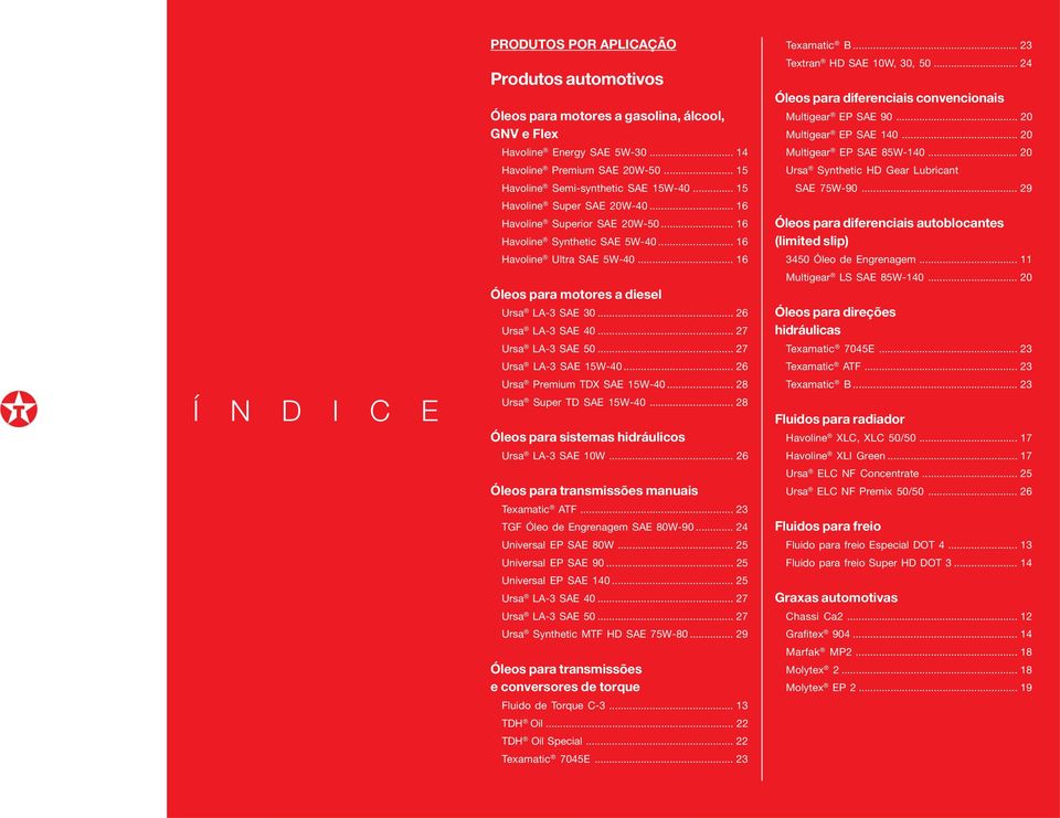 .. 26 Premium TDX SAE 15W-40... 28 Super TD SAE 15W-40... 28 Óleos para sistemas hidráulicos LA-3 SAE 10W... 26 Óleos para transmissões manuais Texamatic ATF... 23 TGF Óleo de Engrenagem SAE 80W-90.