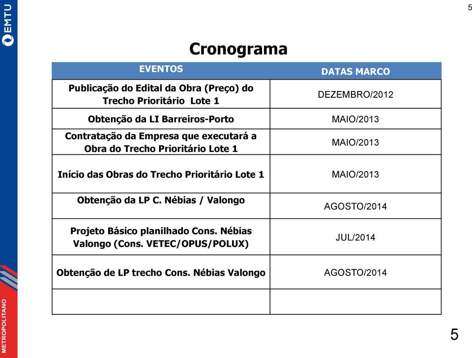 Início das Obras do Trecho Prioritário Lote 1 MAIO/2013 Obtenção da LP C.