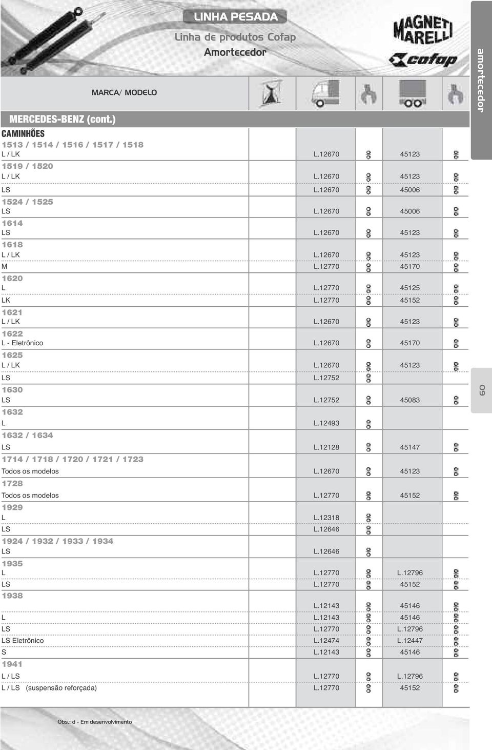 12670 45170 1625 L / LK L.12670 45123 LS L.12752 1630 LS L.12752 45083 1632 L L.12493 1632 / 1634 LS L.12128 45147 1714 / 1718 / 1720 / 1721 / 1723 Todos os modelos L.