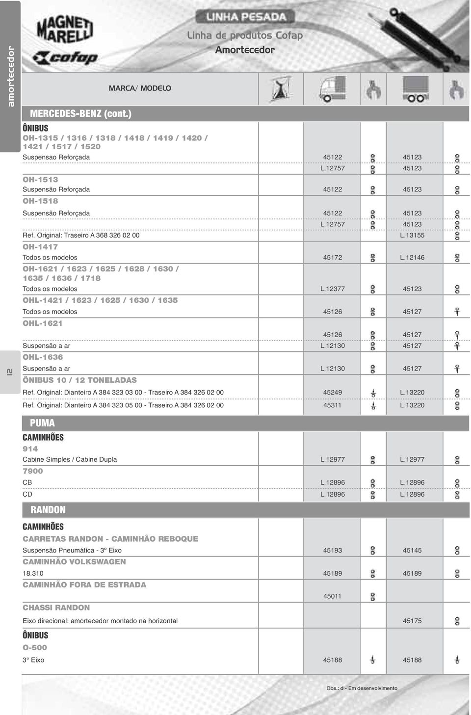 12146 OH-1621 / 1623 / 1625 / 1628 / 1630 / 1635 / 1636 / 1718 Todos os modelos L.12377 45123 OHL-1421 / 1623 / 1625 / 1630 / 1635 Todos os modelos 45126 45127 OHL-1621 45126 45127 Suspensão a ar L.