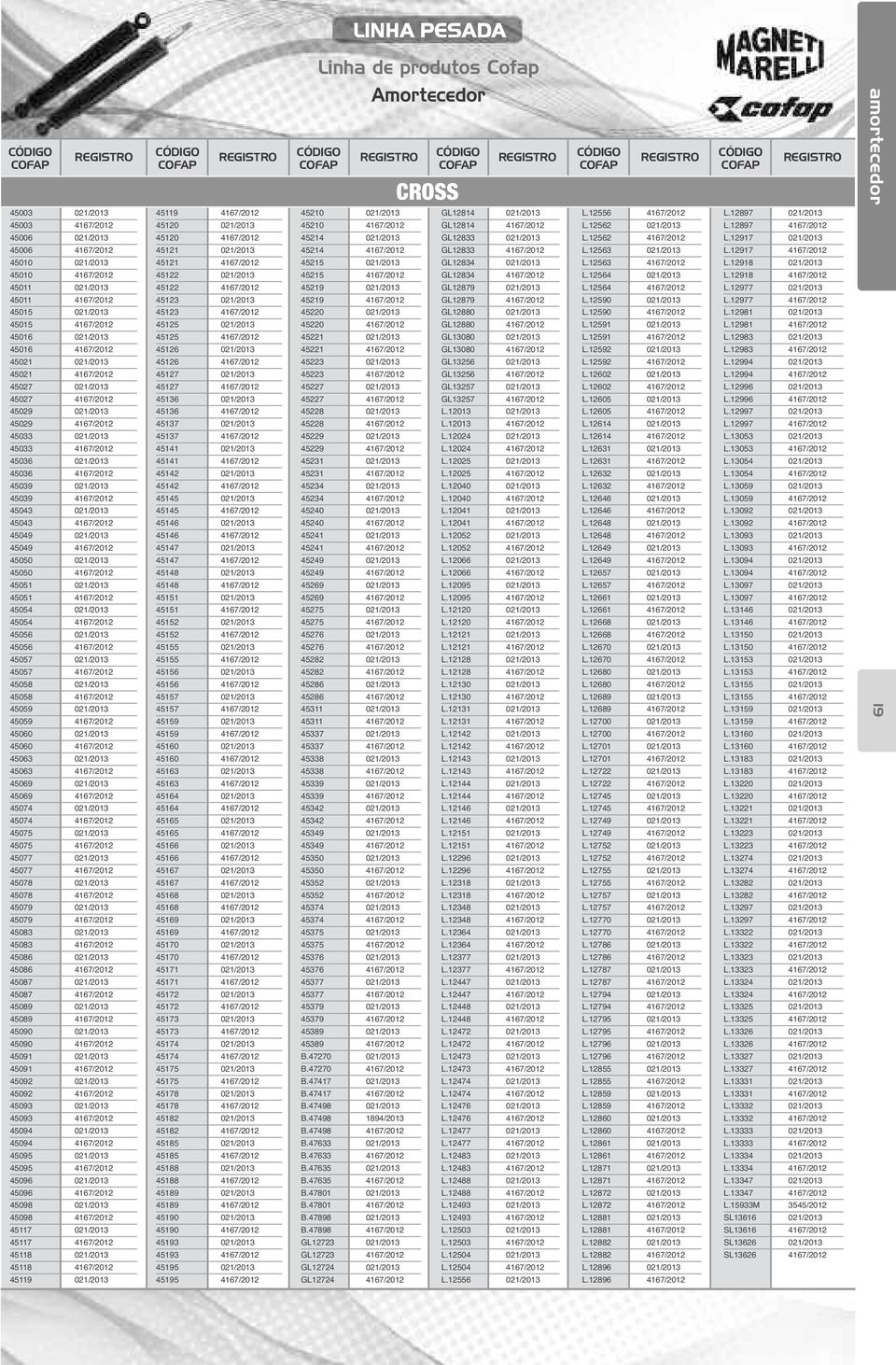 45043 021/2013 45043 4167/2012 45049 021/2013 45049 4167/2012 45050 021/2013 45050 4167/2012 45051 021/2013 45051 4167/2012 45054 021/2013 45054 4167/2012 45056 021/2013 45056 4167/2012 45057