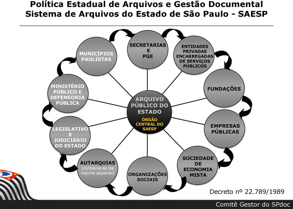 PÚBLICA LEGISLATIVO E JUDICIÁRIO DO ESTADO AUTARQUIAS (inclusive as de regime especial) ARQUIVO PÚBLICO DO ESTADO