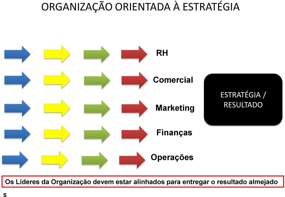 Finanças Operações Os Líderes da Organização