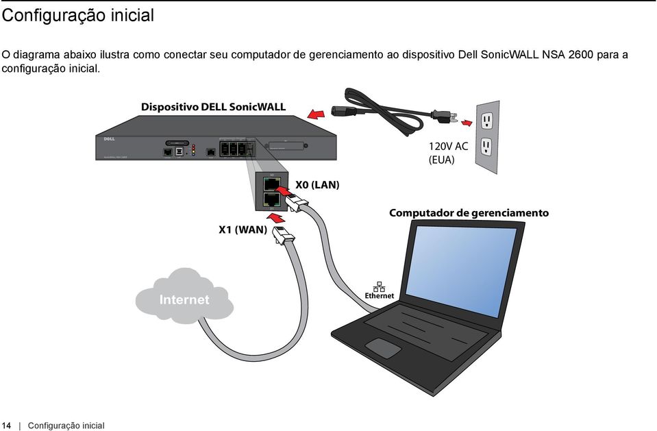 Dell SonicWALL NSA 2600 para a configuração inicial.