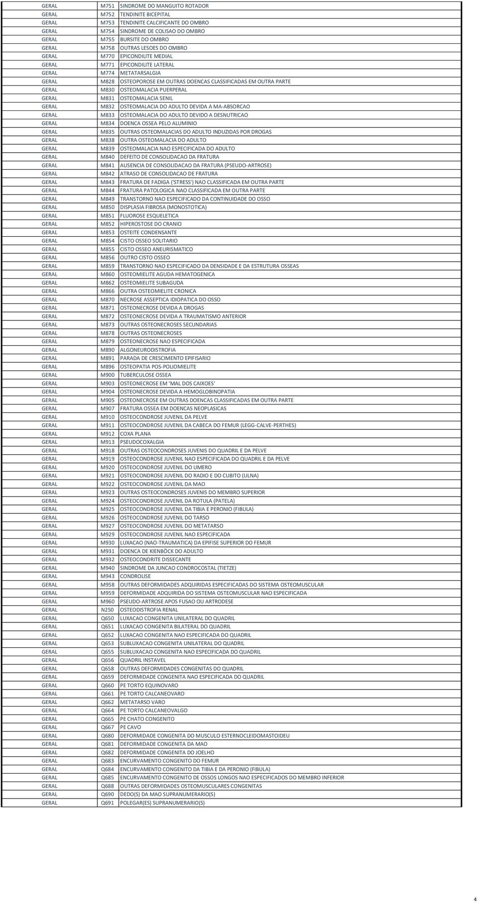 PUERPERAL GERAL M831 OSTEOMALACIA SENIL GERAL M832 OSTEOMALACIA DO ADULTO DEVIDA A MA-ABSORCAO GERAL M833 OSTEOMALACIA DO ADULTO DEVIDO A DESNUTRICAO GERAL M834 DOENCA OSSEA PELO ALUMINIO GERAL M835