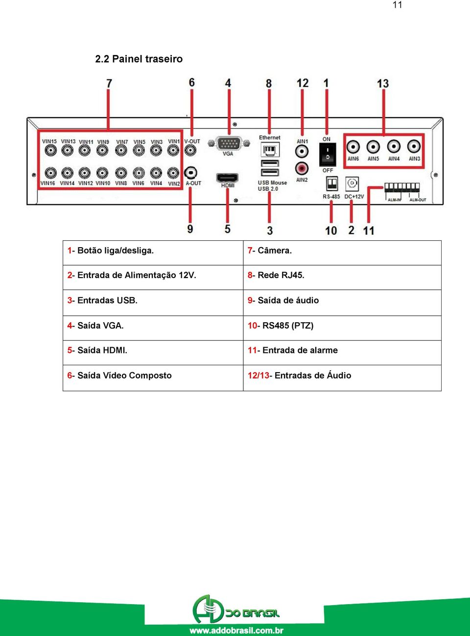 9- Saída de áudio 4- Saída VGA. 10- RS485 (PTZ) 5- Saída HDMI.